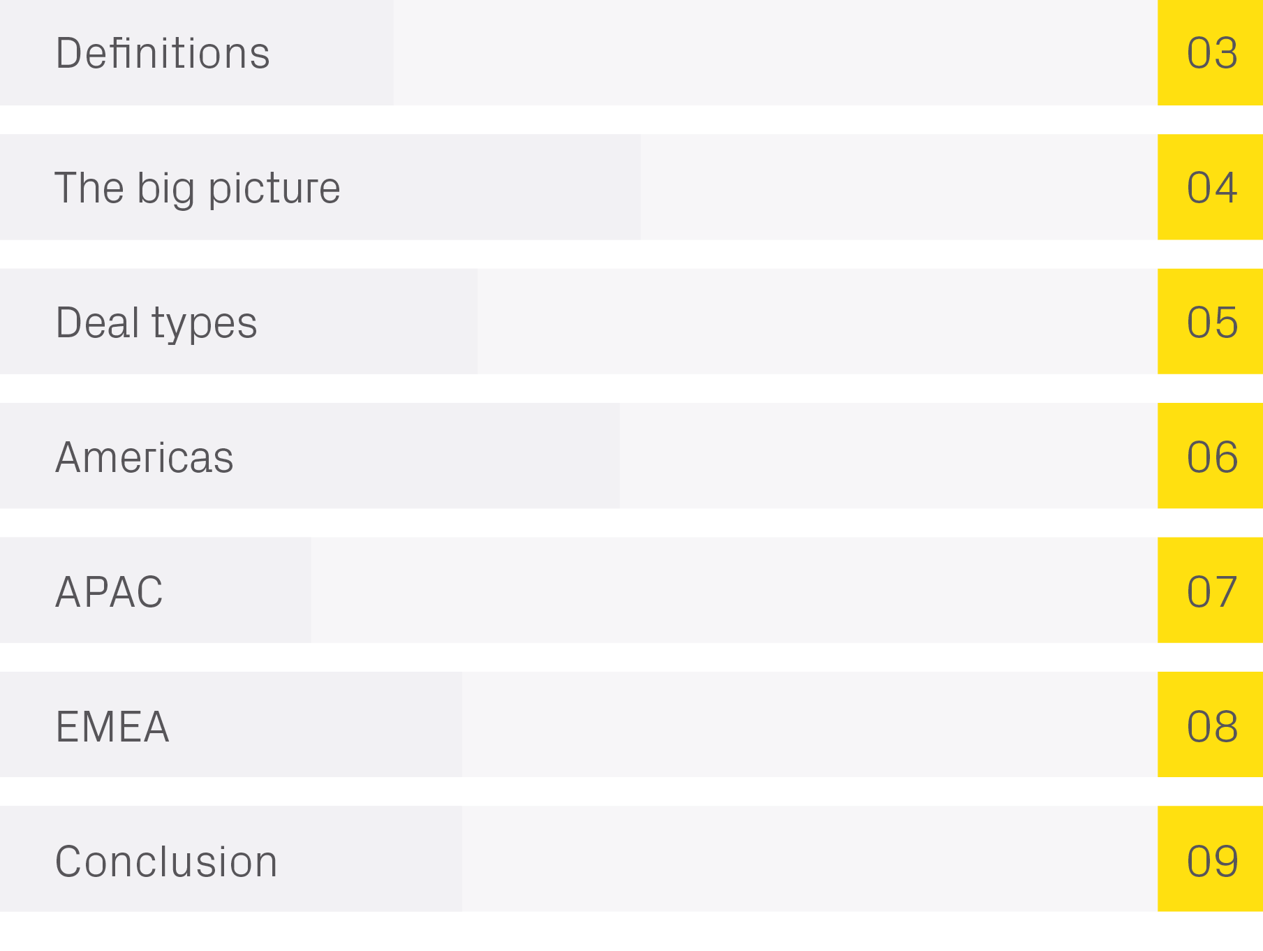 Definitions 03 The big picture 04 Deal types 05 Americas 06 APAC 07 EMEA 08 Conclusion 09 