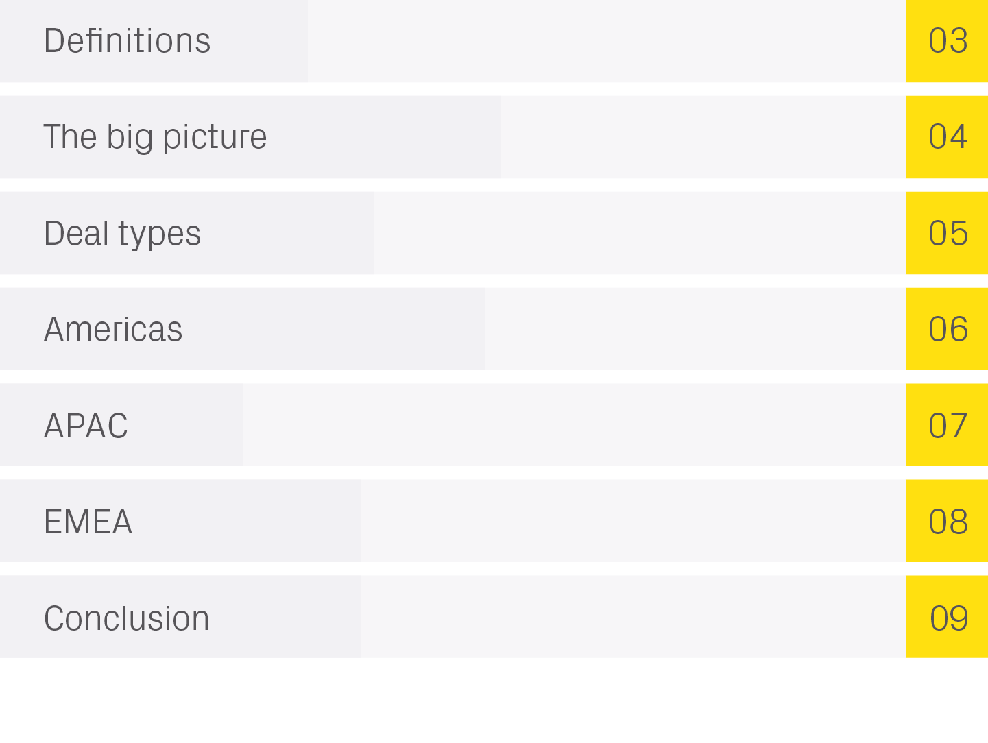 Definitions 03 The big picture 04 Deal types 05 Americas 06 APAC 07 EMEA 08 Conclusion 0