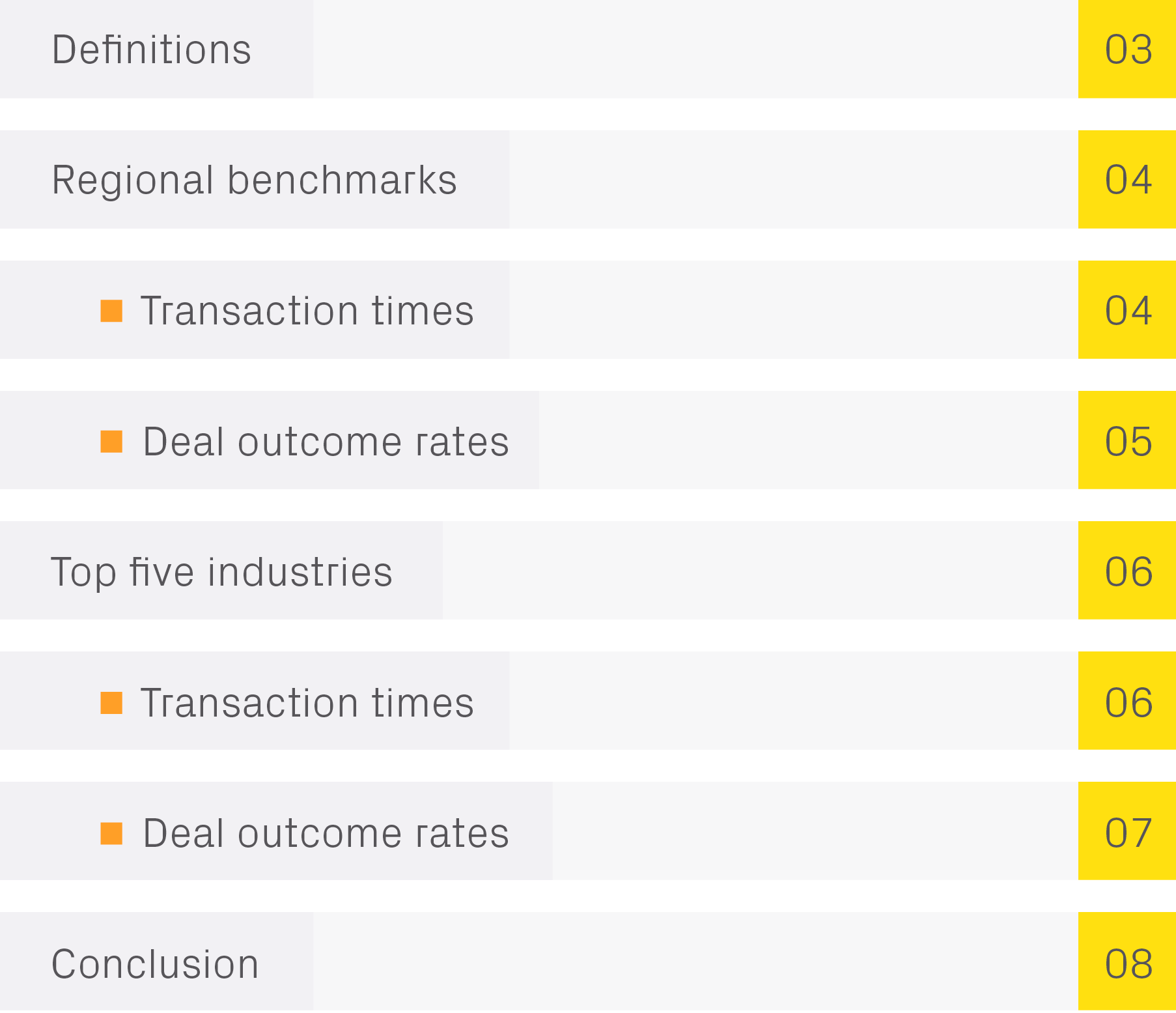 Definitions 03 Regional benchmarks 04 ￼ Transaction times 04 ￼ Deal outcome rates 05 Top five industries 06 ￼ Transac...