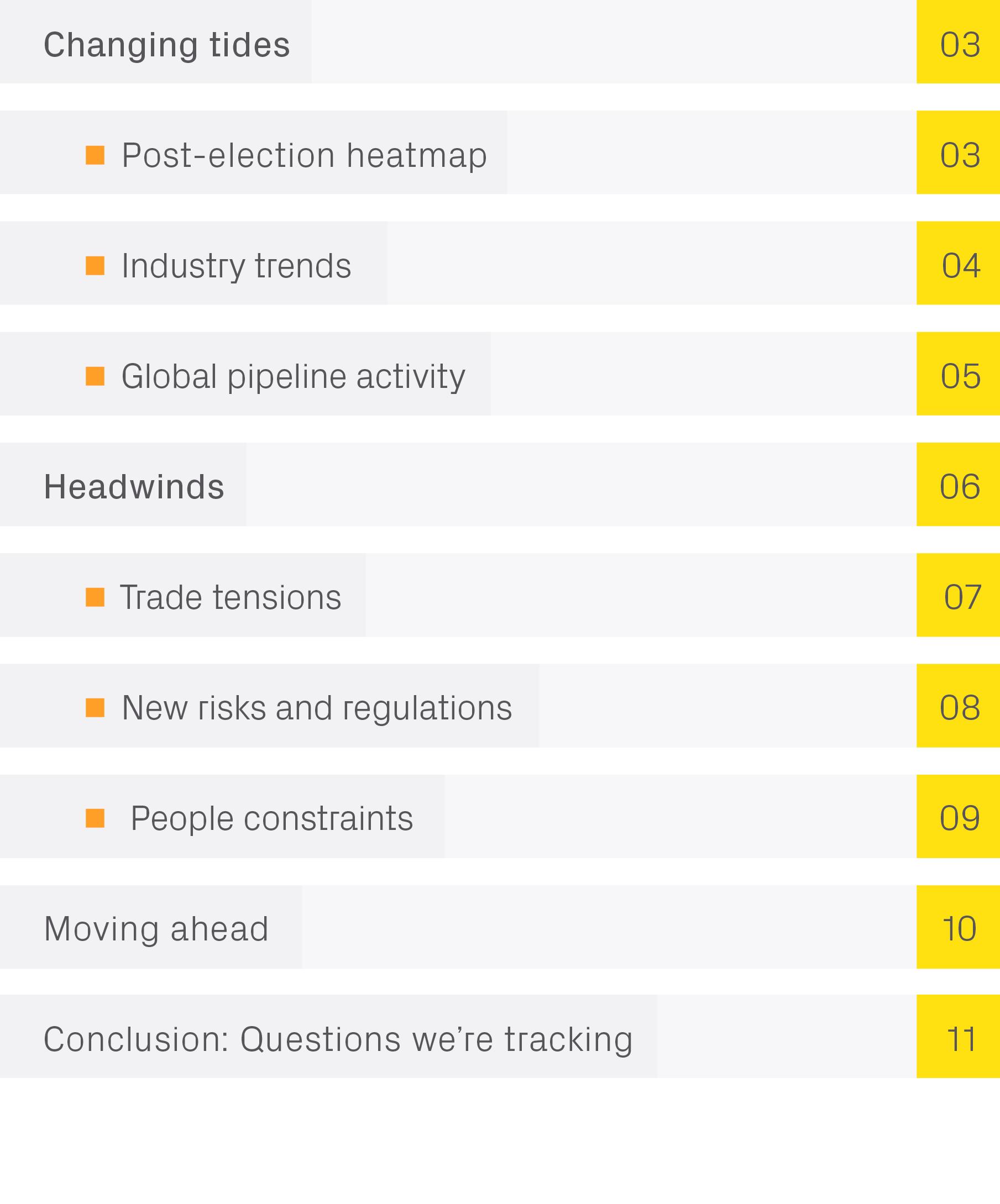 Changing tides 03 ￼ Post election heatmap 03 ￼ Industry trends 04 ￼ Global pipeline activity 05 Headwinds 06 ￼ Trade ...