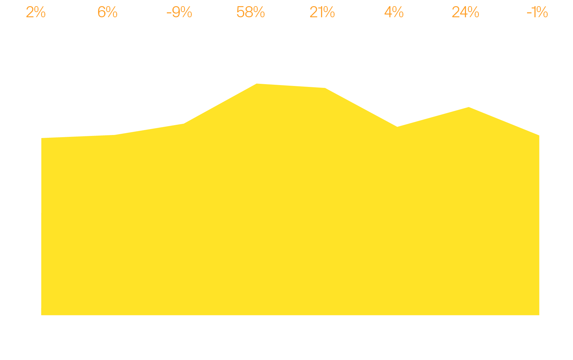 2% 6% 9% 58% 21% 4% 24% 1% ,Jan Feb Mar April May Jun Jul Aug