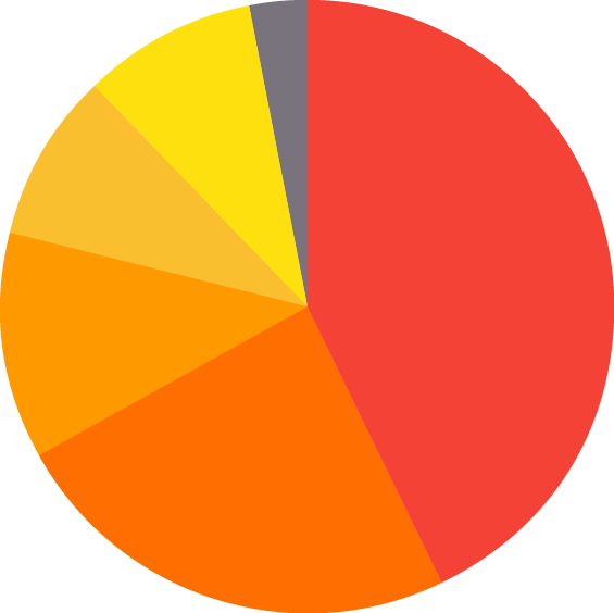 total4