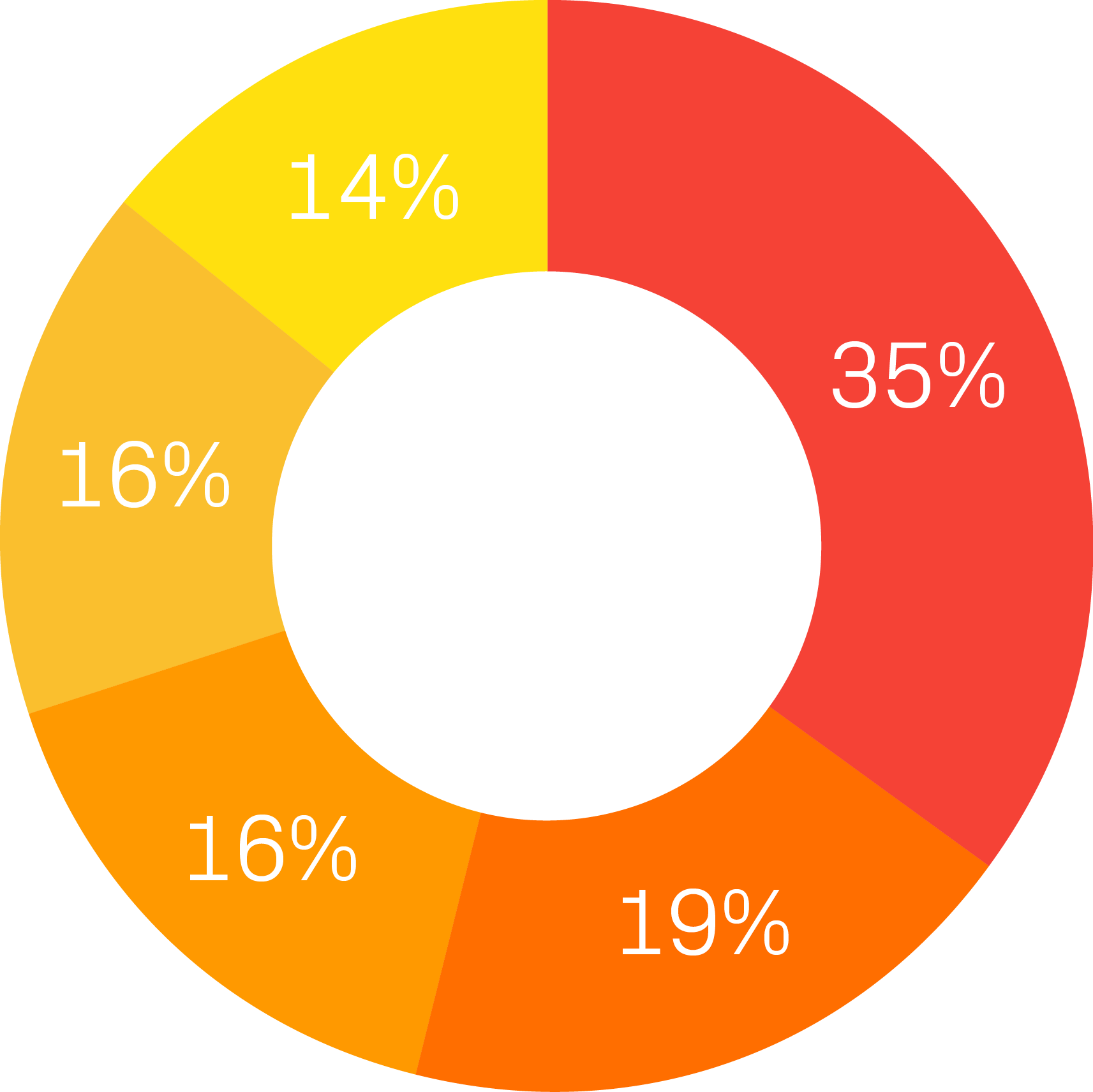 total6