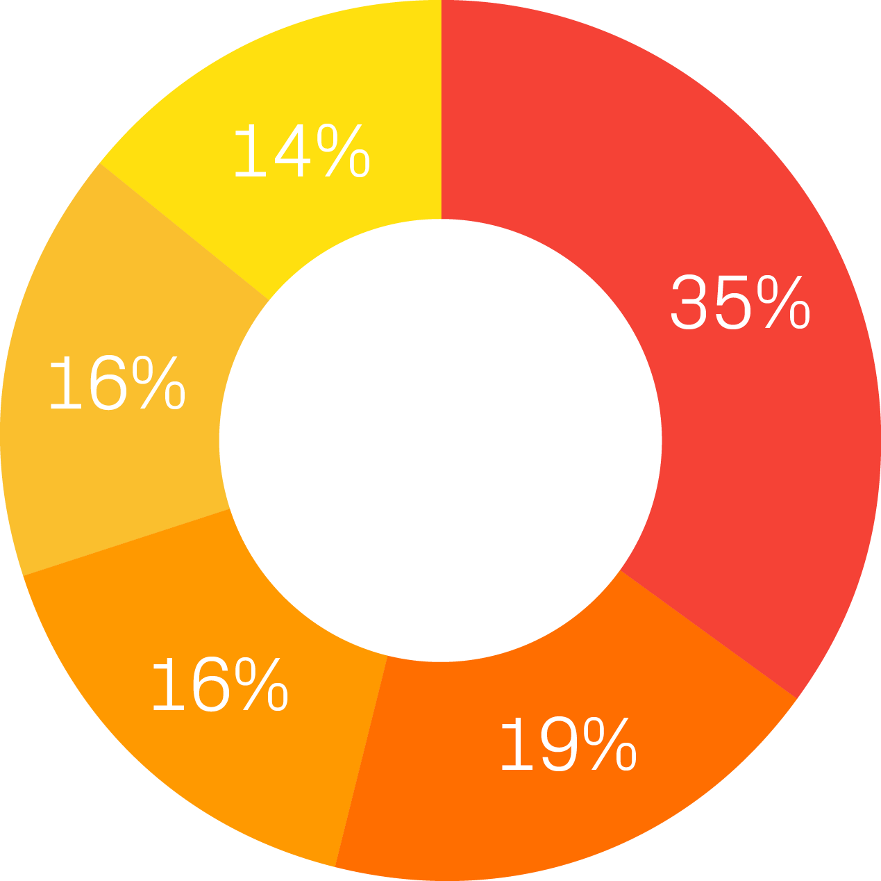 total6