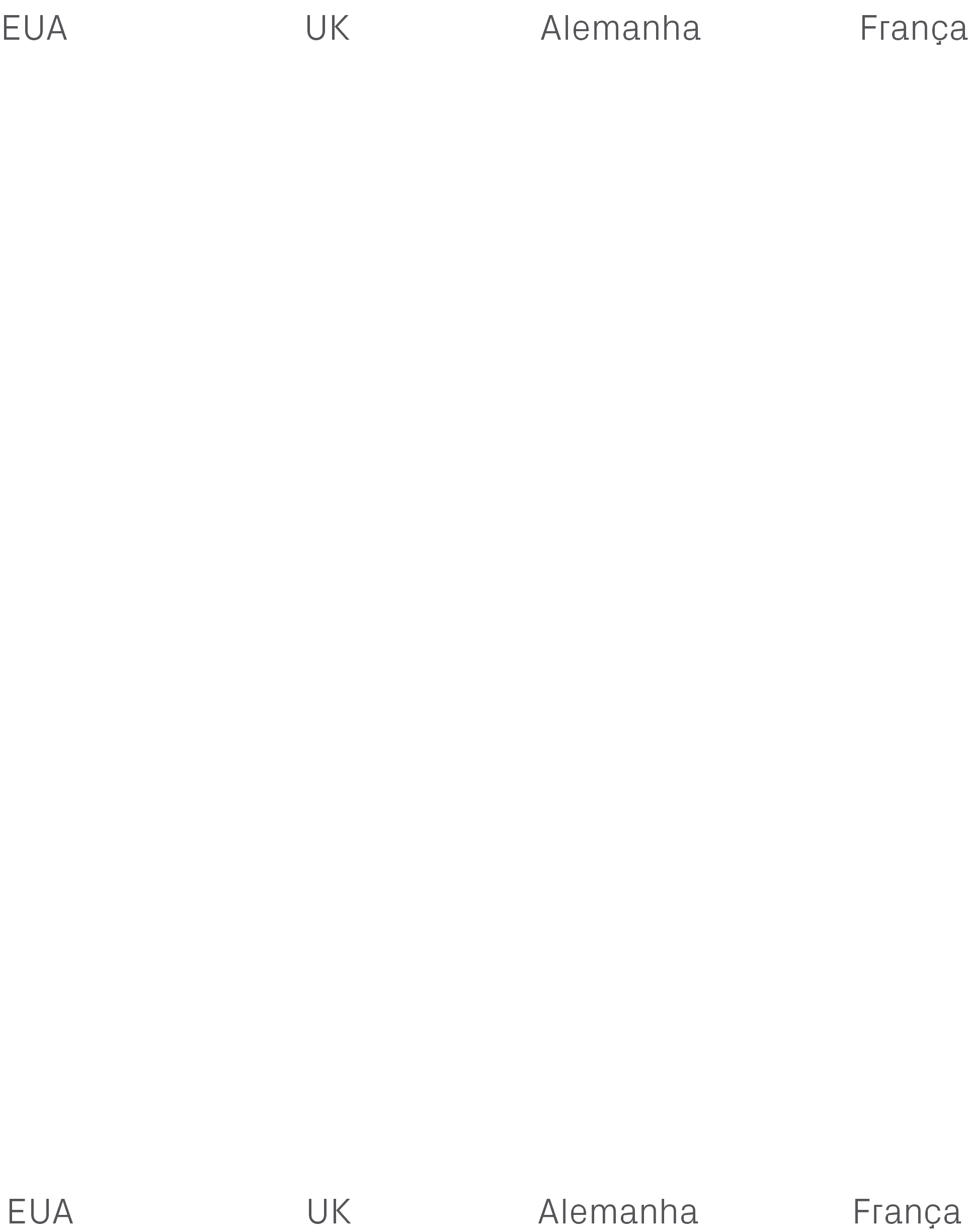 labels