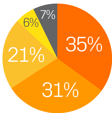 ge2