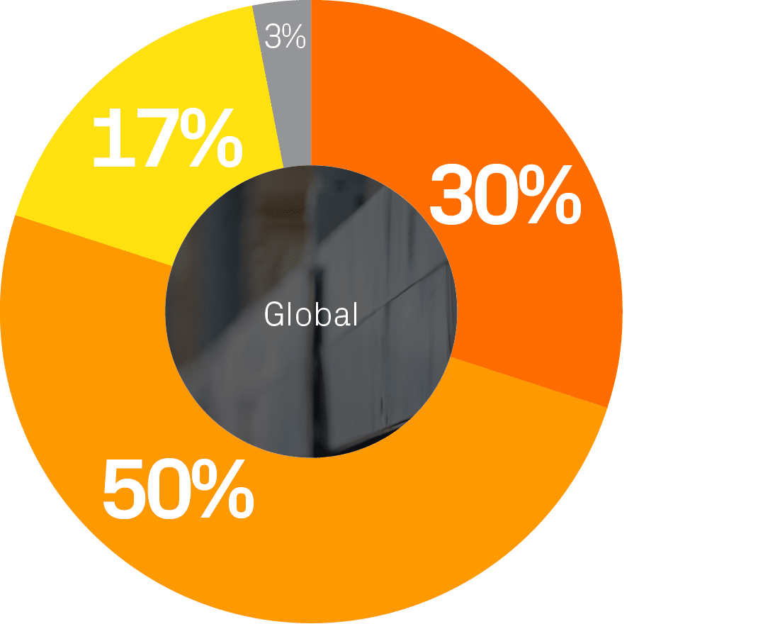 global2