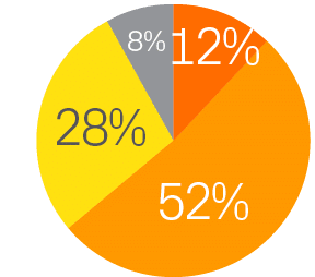 ge1