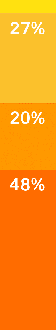 uk