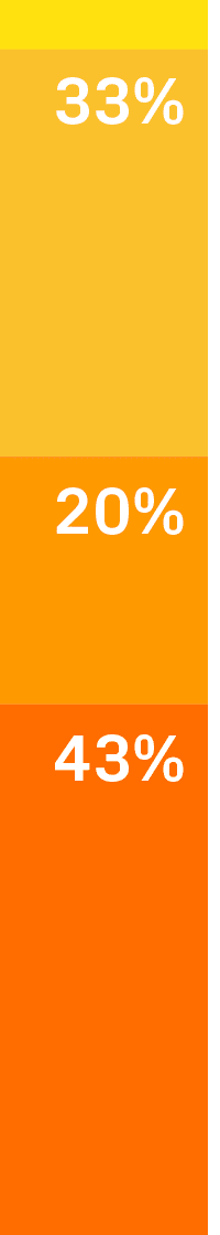 ge