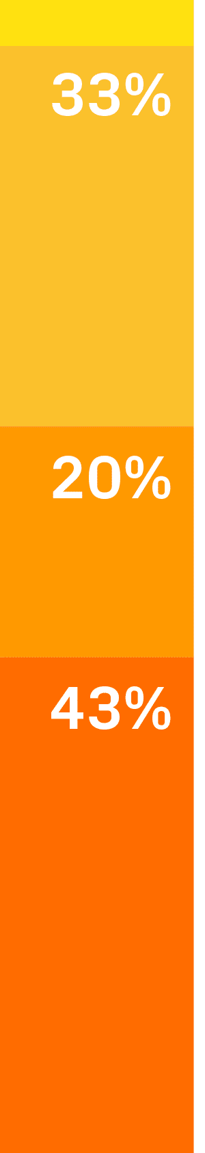 ge