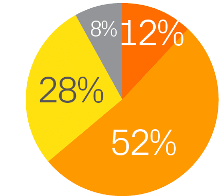 ge1