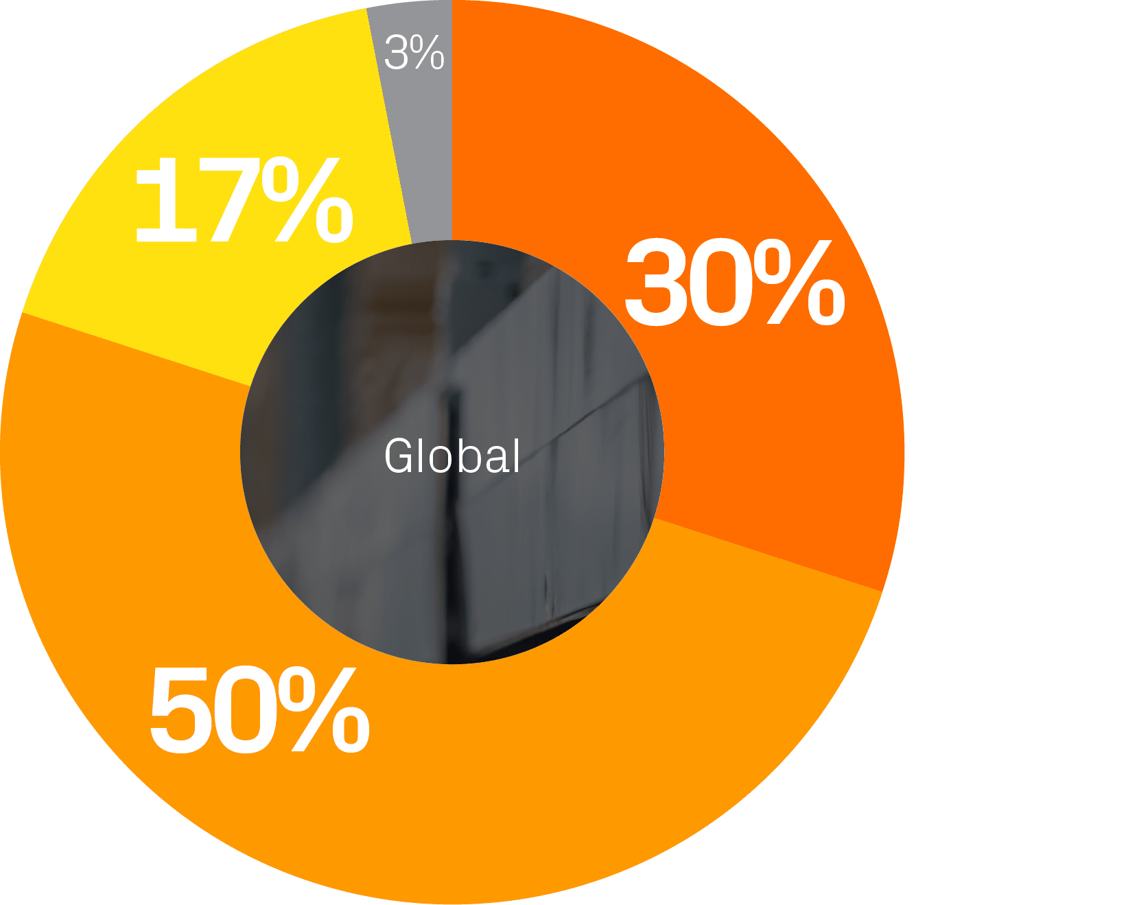 global2
