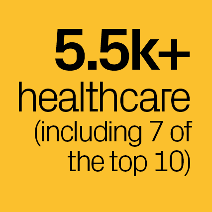 5.5k+ healthcare (including 7 of the top 10)