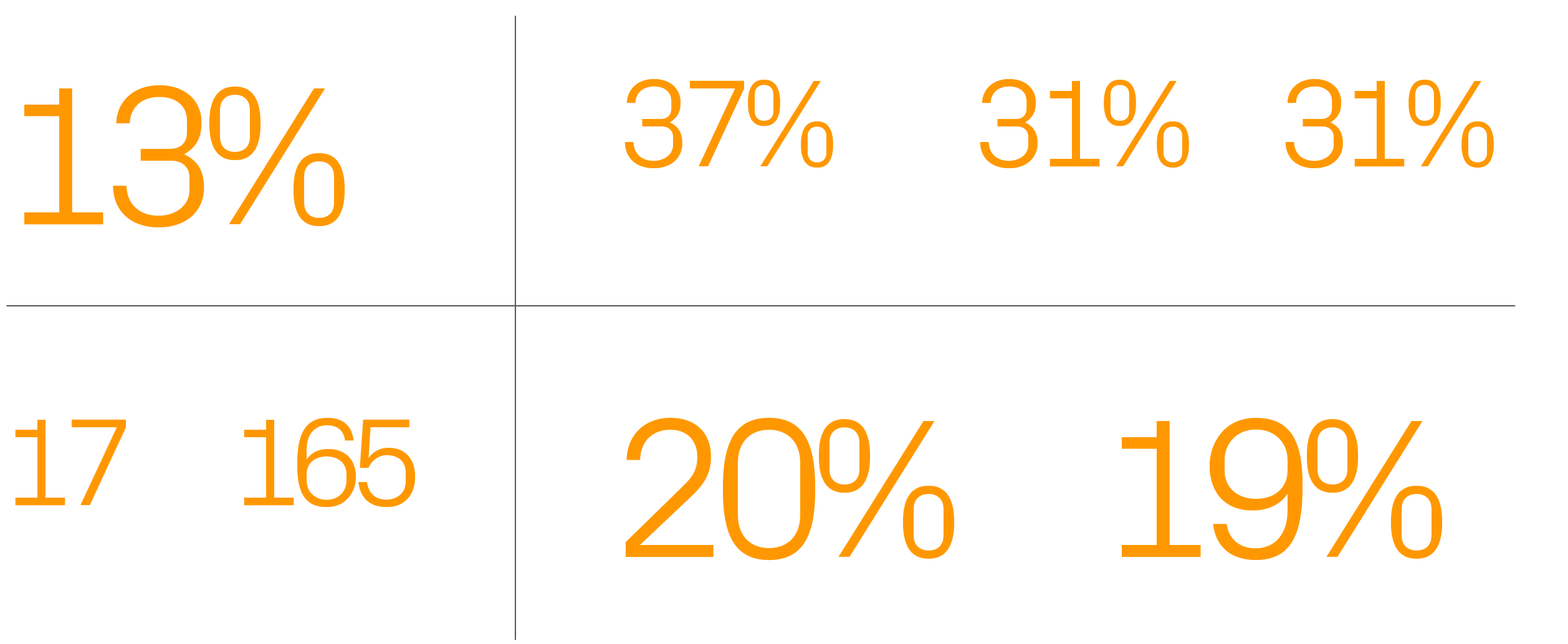 Deal times,Deal kickoffs,Deal outcomes,Top users,Top sector,Private equity,Energy & power,19%,20%,165,17,Diligence Me...