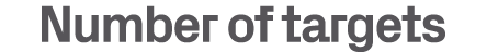 Number of targets